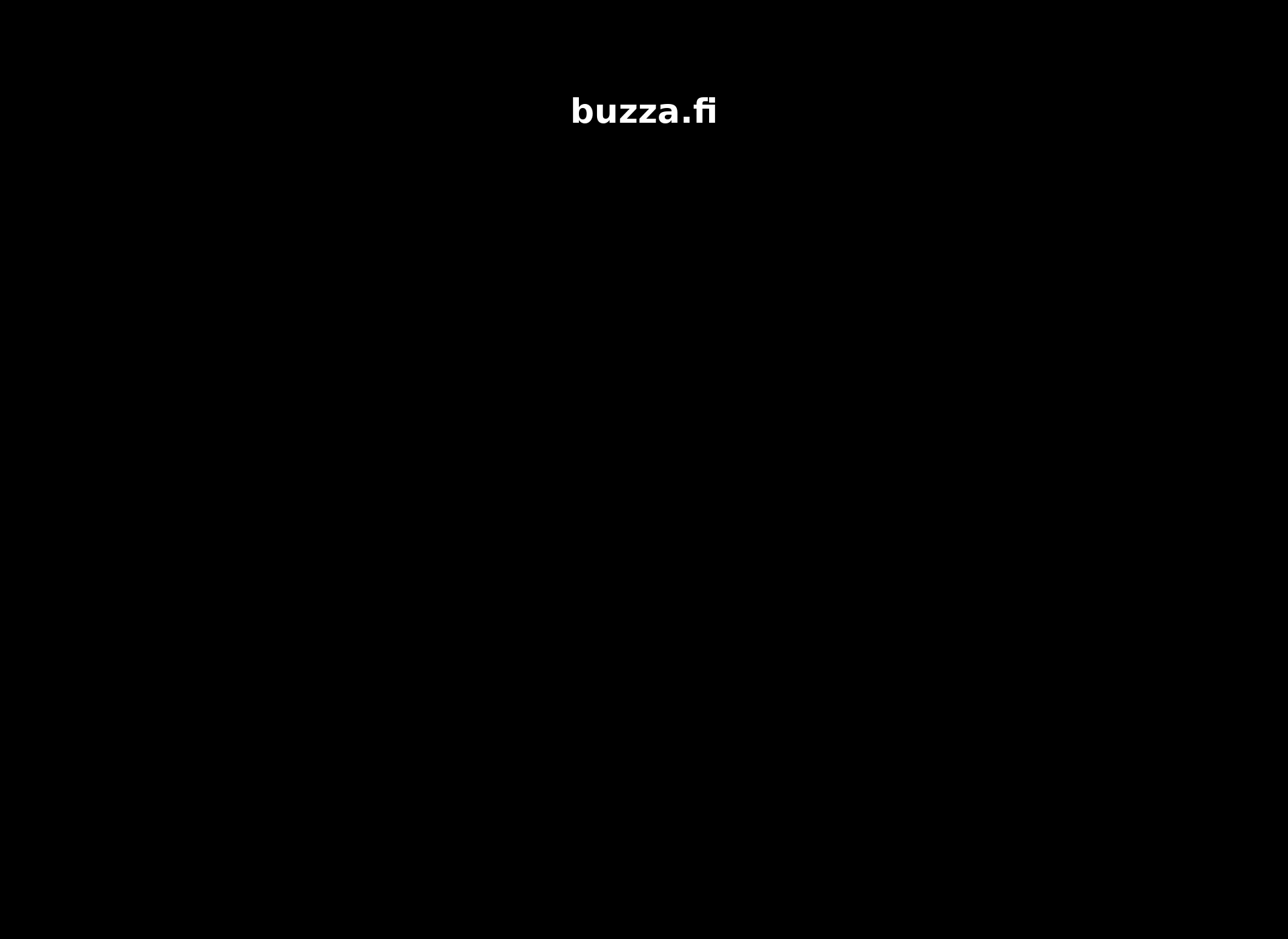 Skärmdump för buzza.fi