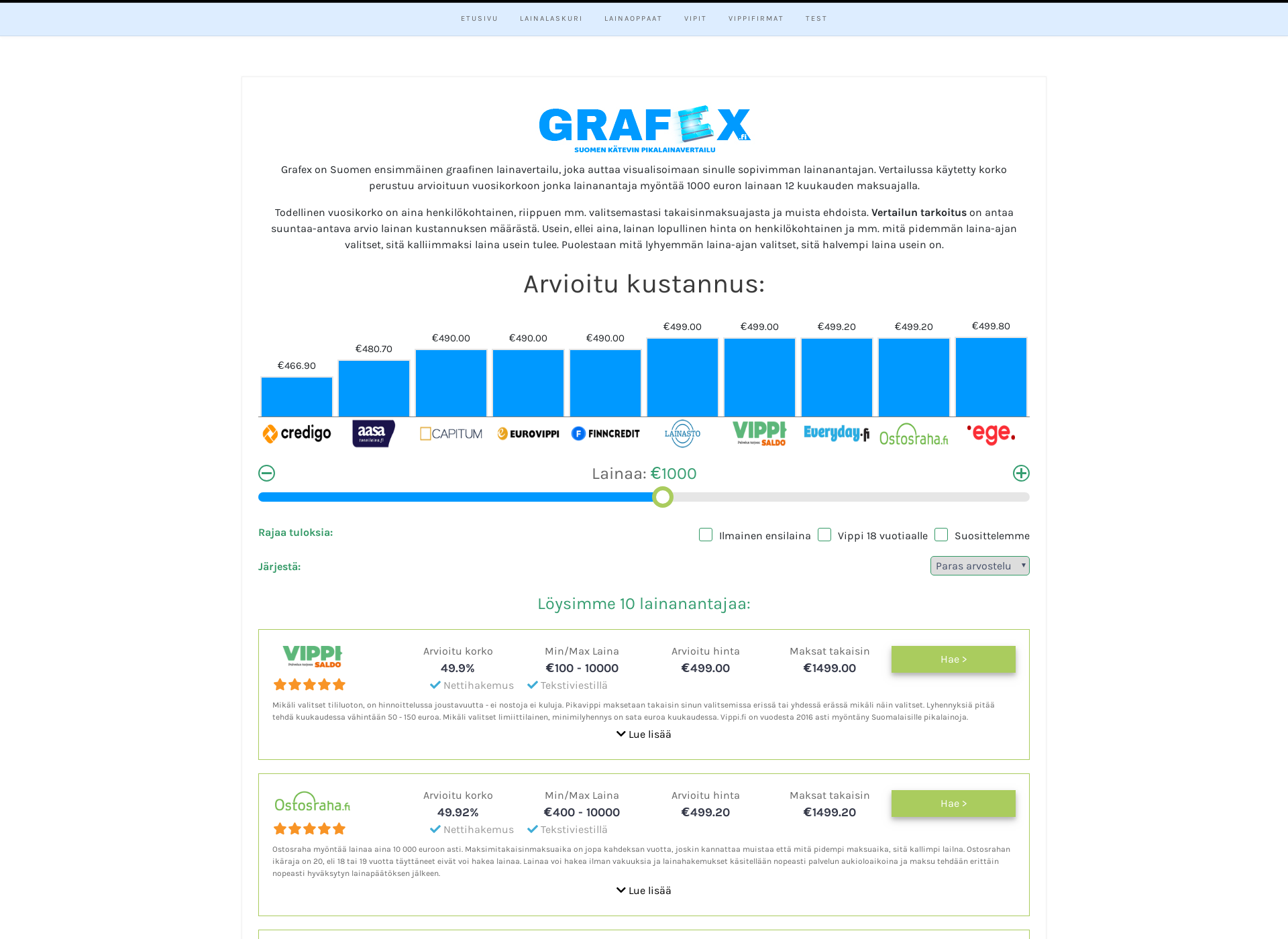 Screenshot for grafex.fi