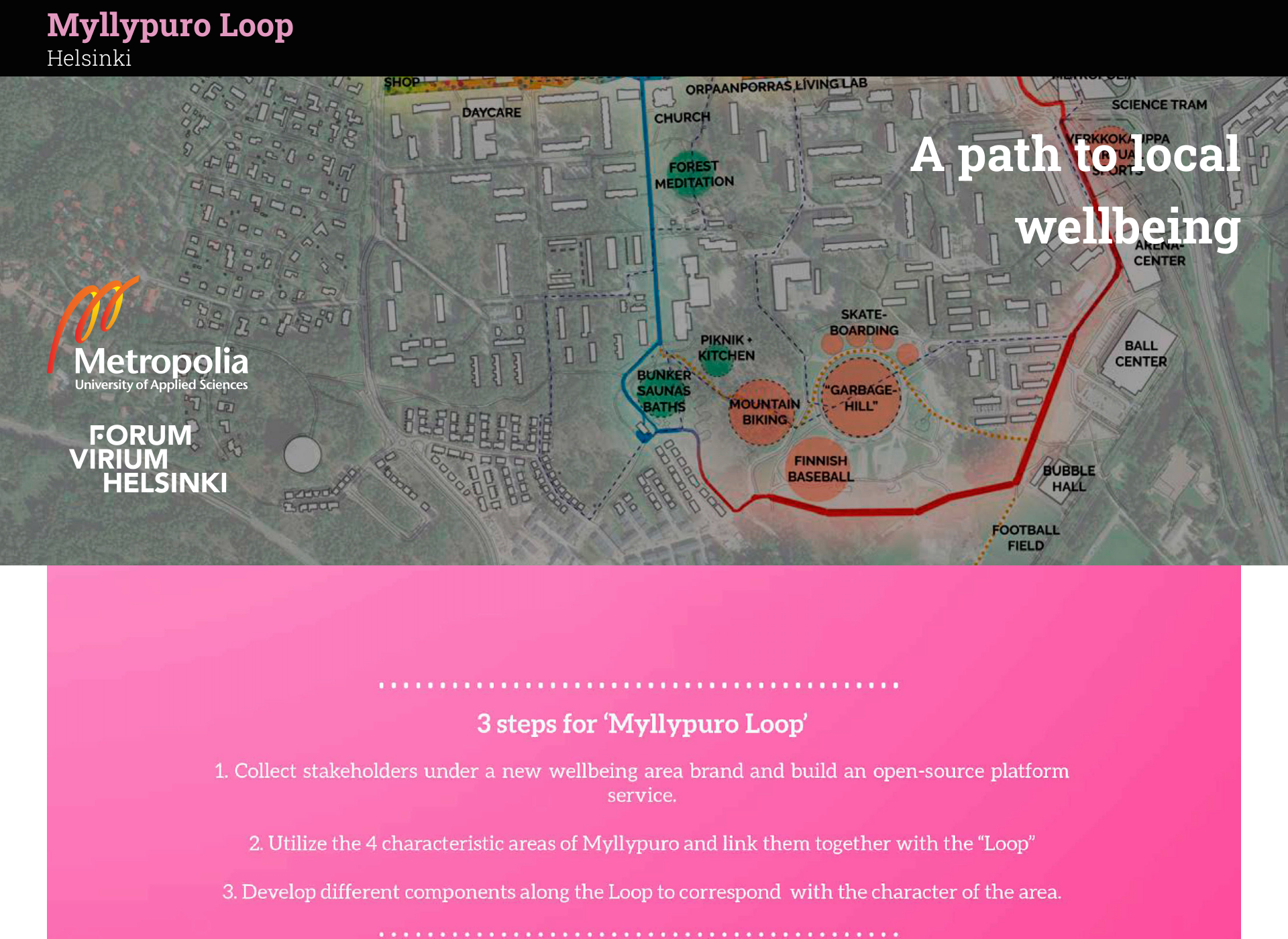 Screenshot for myllypuroloop.fi