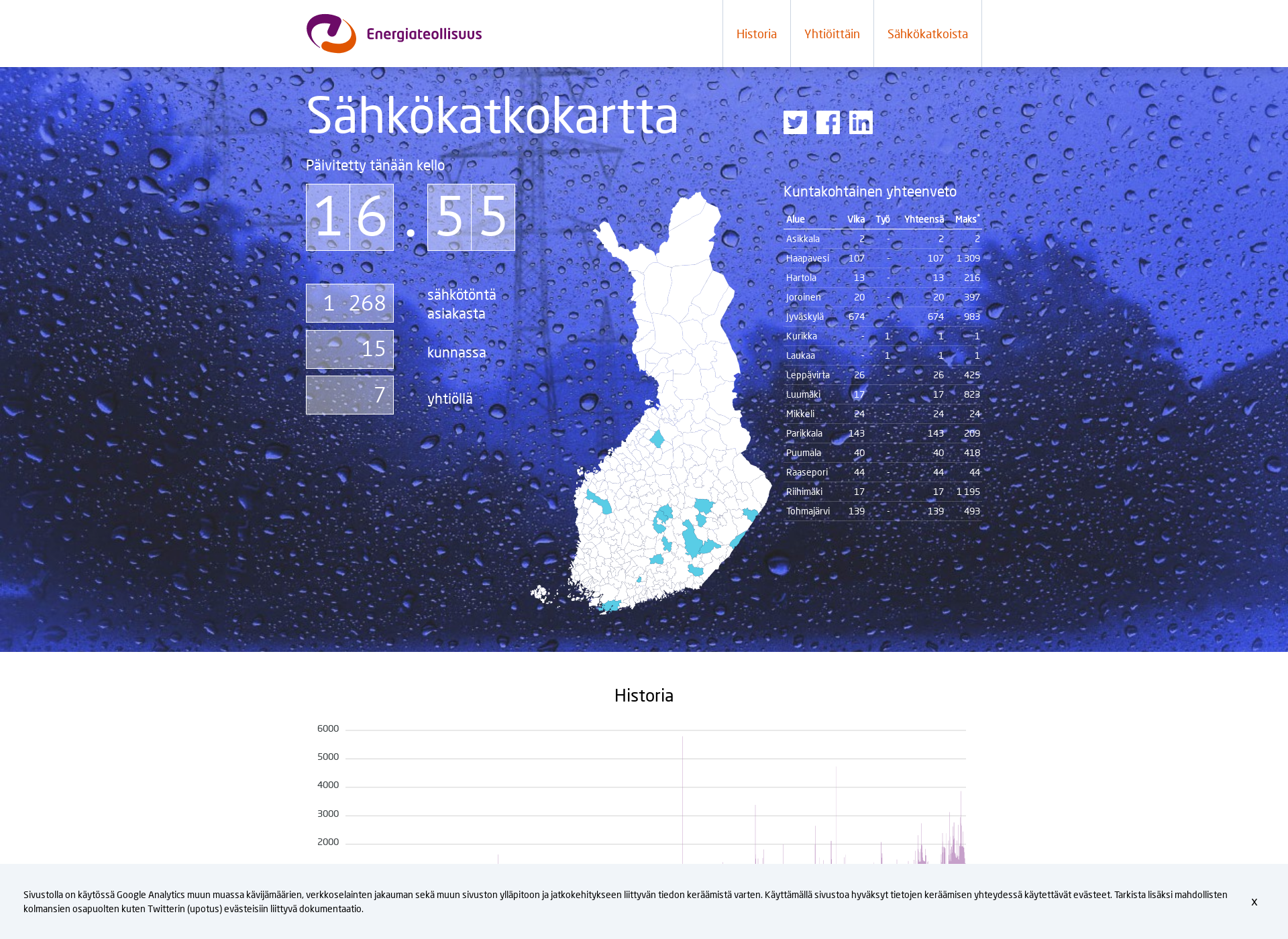 Skärmdump för sahkokatkokartta.fi