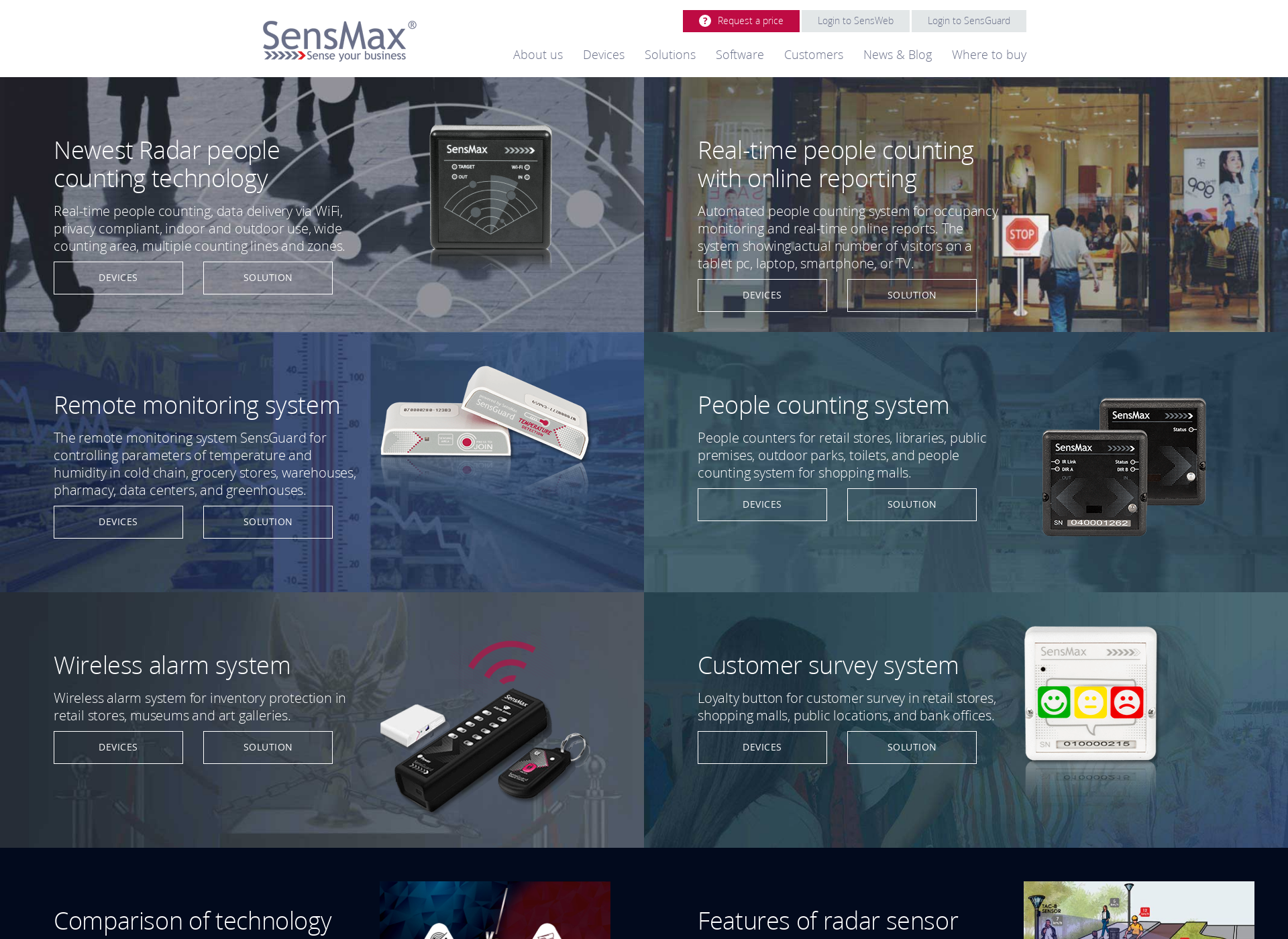 Skärmdump för sensmax.fi